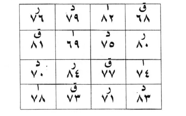 Ebced Hesabı Ve Vefk Yapımı